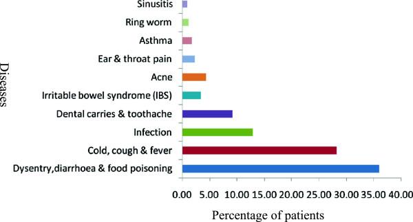 https://cdn.ncbi.nlm.nih.gov/pmc/blobs/b83e/4150958/7a9f59a25c7e/12889_2014_6982_Fig3_HTML.jpg