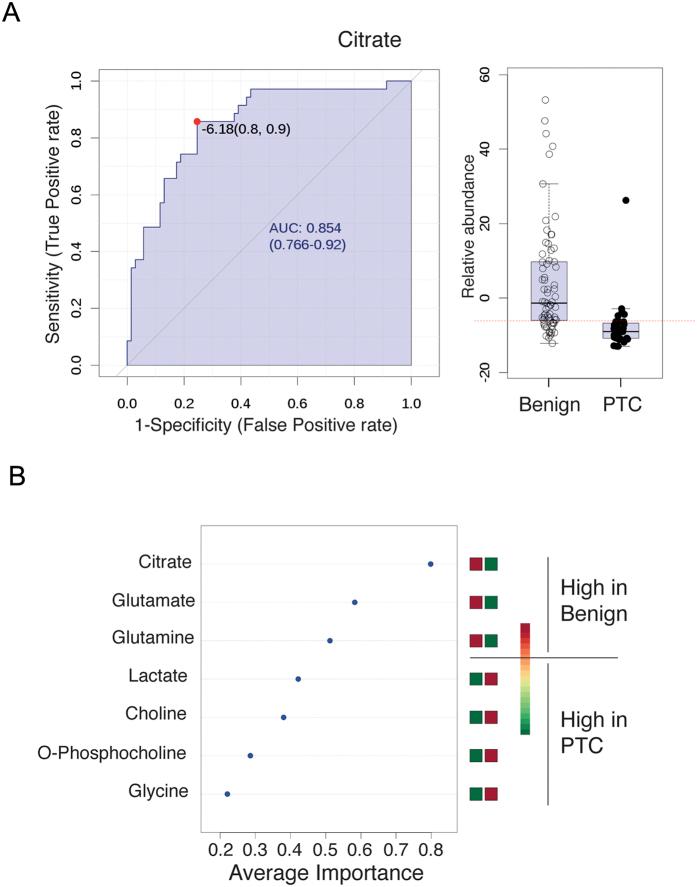 https://cdn.ncbi.nlm.nih.gov/pmc/blobs/b83f/4954945/2e25227a9349/srep30075-f5.jpg