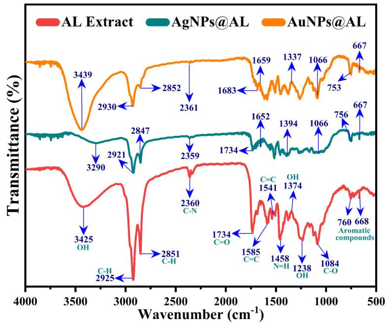 https://cdn.ncbi.nlm.nih.gov/pmc/blobs/b842/11173888/a667fc5f1b06/molecules-29-02640-g007.jpg