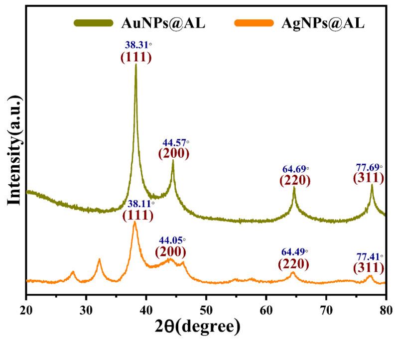 https://cdn.ncbi.nlm.nih.gov/pmc/blobs/b842/11173888/accf2c73b892/molecules-29-02640-g002.jpg