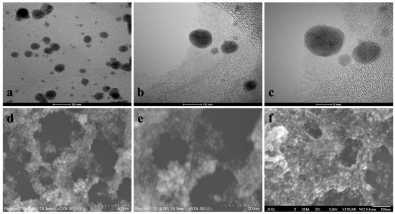 https://cdn.ncbi.nlm.nih.gov/pmc/blobs/b842/11173888/d299043b014c/molecules-29-02640-g004.jpg