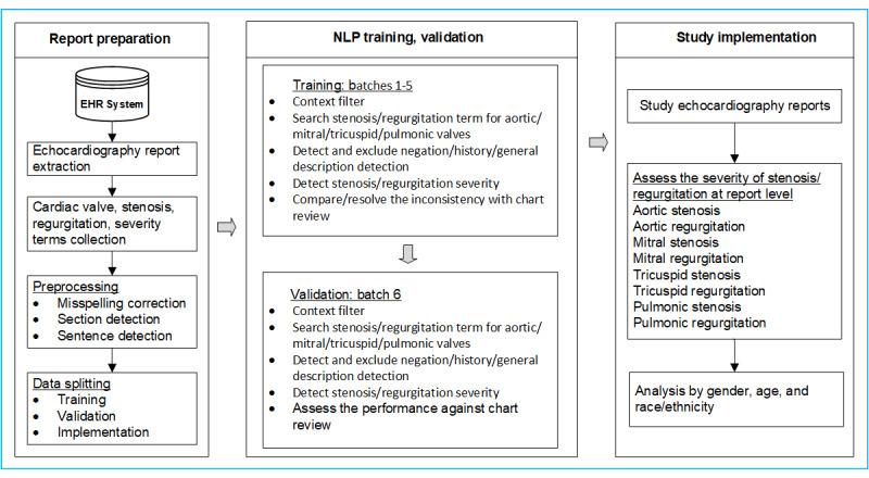 https://cdn.ncbi.nlm.nih.gov/pmc/blobs/b842/11474122/06d29163d21a/cardio_v8i1e60503_fig1.jpg