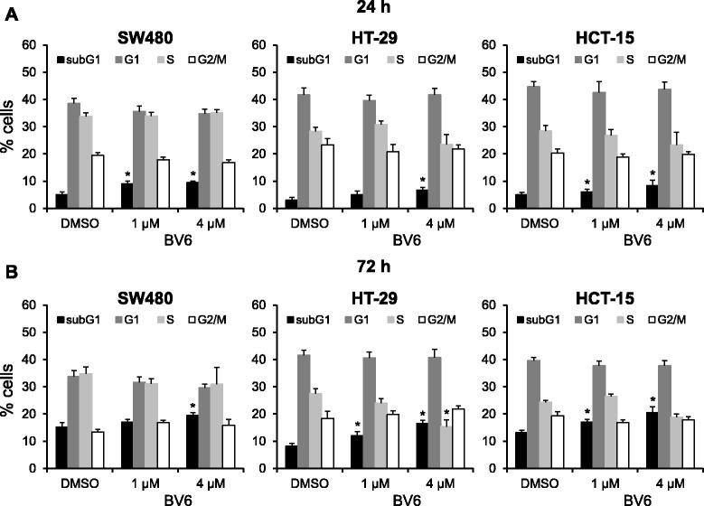 https://cdn.ncbi.nlm.nih.gov/pmc/blobs/b844/4573682/e5dca2415b84/13014_2015_507_Fig2_HTML.jpg