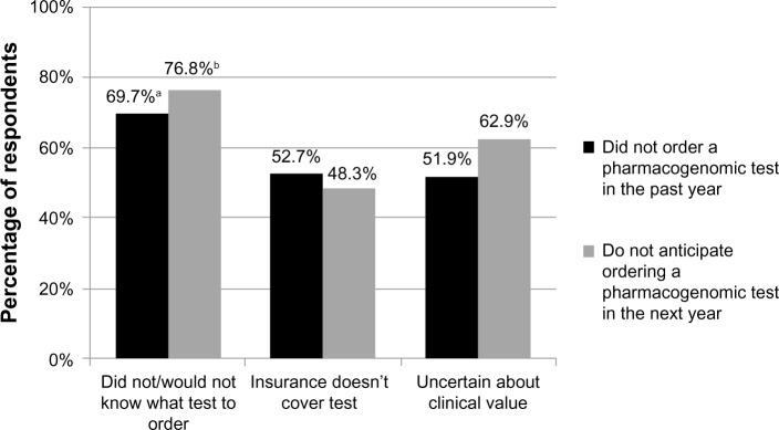 https://cdn.ncbi.nlm.nih.gov/pmc/blobs/b847/4100727/a340988c33c5/pgpm-7-145Fig3.jpg