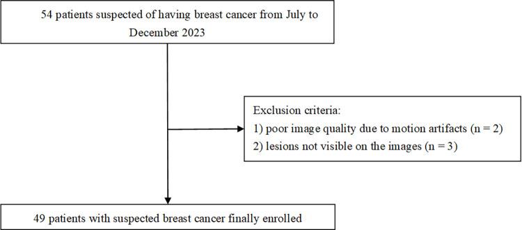 https://cdn.ncbi.nlm.nih.gov/pmc/blobs/b849/11527270/4cf87b3e93e8/pone.0313011.g001.jpg