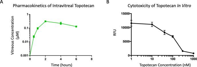 https://cdn.ncbi.nlm.nih.gov/pmc/blobs/b84a/8788260/60d48b1b713e/bjophthalmol-2020-318529f02.jpg