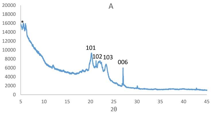 https://cdn.ncbi.nlm.nih.gov/pmc/blobs/b84b/5333017/7db2f0b209fb/nanomaterials-07-00032-g003a.jpg