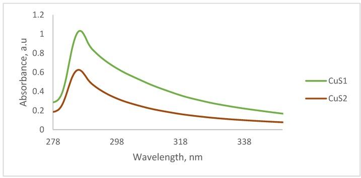 https://cdn.ncbi.nlm.nih.gov/pmc/blobs/b84b/5333017/f016f2504710/nanomaterials-07-00032-g001a.jpg