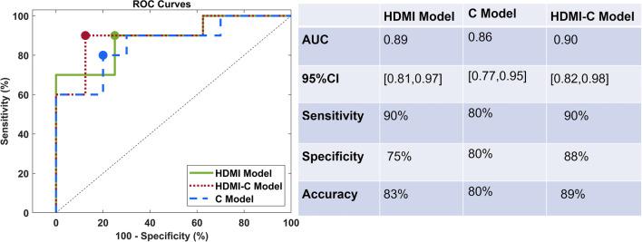 https://cdn.ncbi.nlm.nih.gov/pmc/blobs/b84d/10257266/2a550ed40abc/13058_2023_1670_Fig5_HTML.jpg