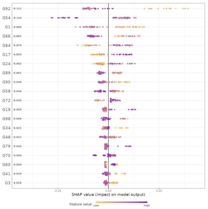 https://cdn.ncbi.nlm.nih.gov/pmc/blobs/b84f/10672986/25e86ac79678/microorganisms-11-02816-g004.jpg
