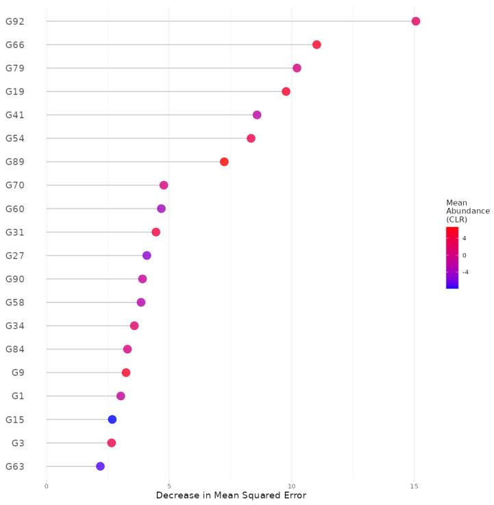 https://cdn.ncbi.nlm.nih.gov/pmc/blobs/b84f/10672986/b4c0e95e4caa/microorganisms-11-02816-g002.jpg