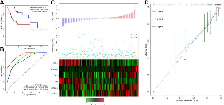 https://cdn.ncbi.nlm.nih.gov/pmc/blobs/b850/7873033/31ec4996bd5a/OTT-14-809-g0002.jpg