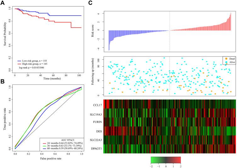 https://cdn.ncbi.nlm.nih.gov/pmc/blobs/b850/7873033/dc5079cb926c/OTT-14-809-g0004.jpg