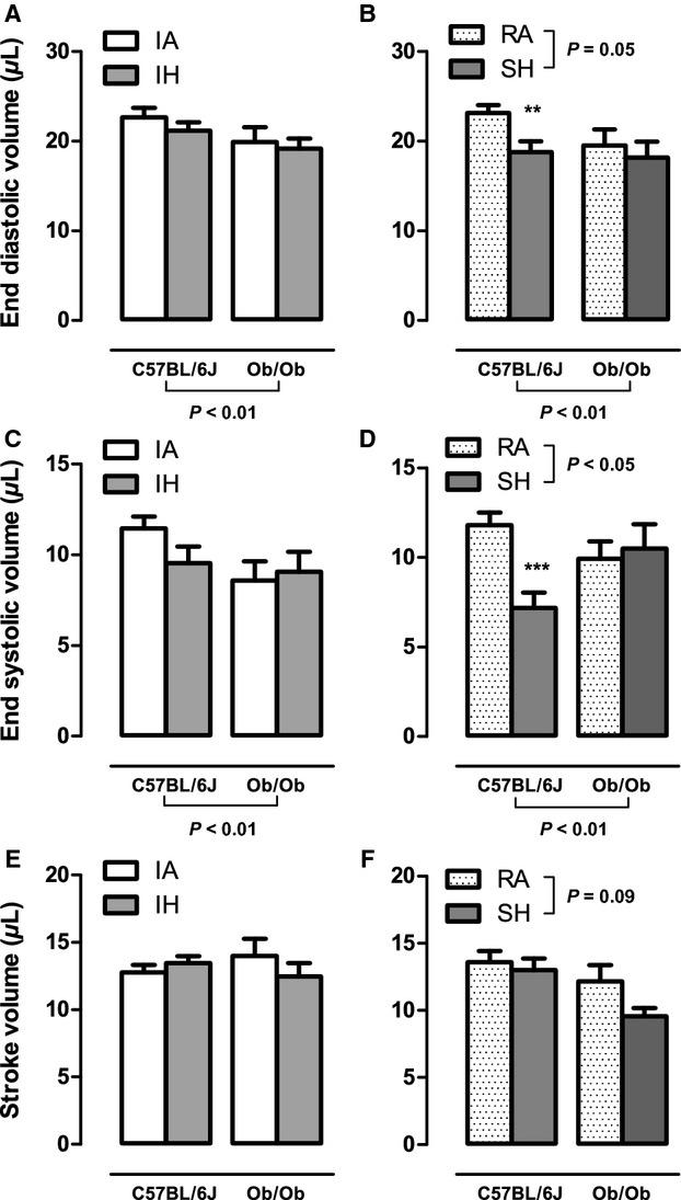 https://cdn.ncbi.nlm.nih.gov/pmc/blobs/b851/4001880/4c35ff8f9332/phy2-2-e12001-g2.jpg