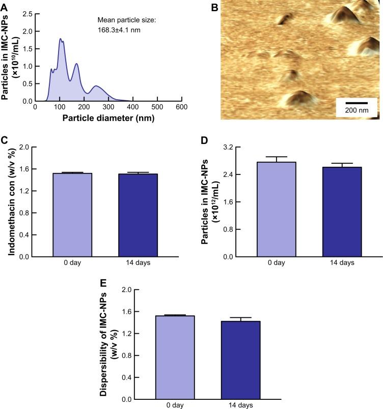 https://cdn.ncbi.nlm.nih.gov/pmc/blobs/b851/6391158/3b206f862906/ijn-14-1213Fig2.jpg