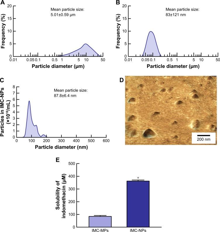 https://cdn.ncbi.nlm.nih.gov/pmc/blobs/b851/6391158/3bd4937e8bcf/ijn-14-1213Fig1.jpg