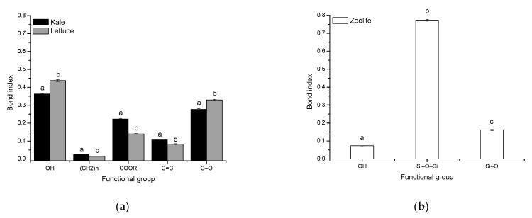 https://cdn.ncbi.nlm.nih.gov/pmc/blobs/b852/8617829/7e250b309ba7/toxins-13-00771-g003.jpg