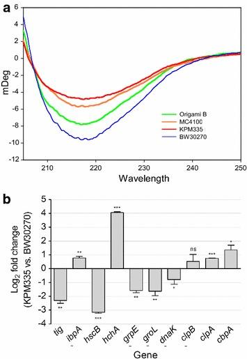 https://cdn.ncbi.nlm.nih.gov/pmc/blobs/b853/4826532/c75e9a0c40af/12934_2016_457_Fig8_HTML.jpg