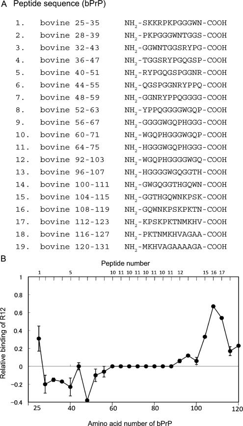 https://cdn.ncbi.nlm.nih.gov/pmc/blobs/b858/2764455/b683f03a8811/gkp647f5.jpg