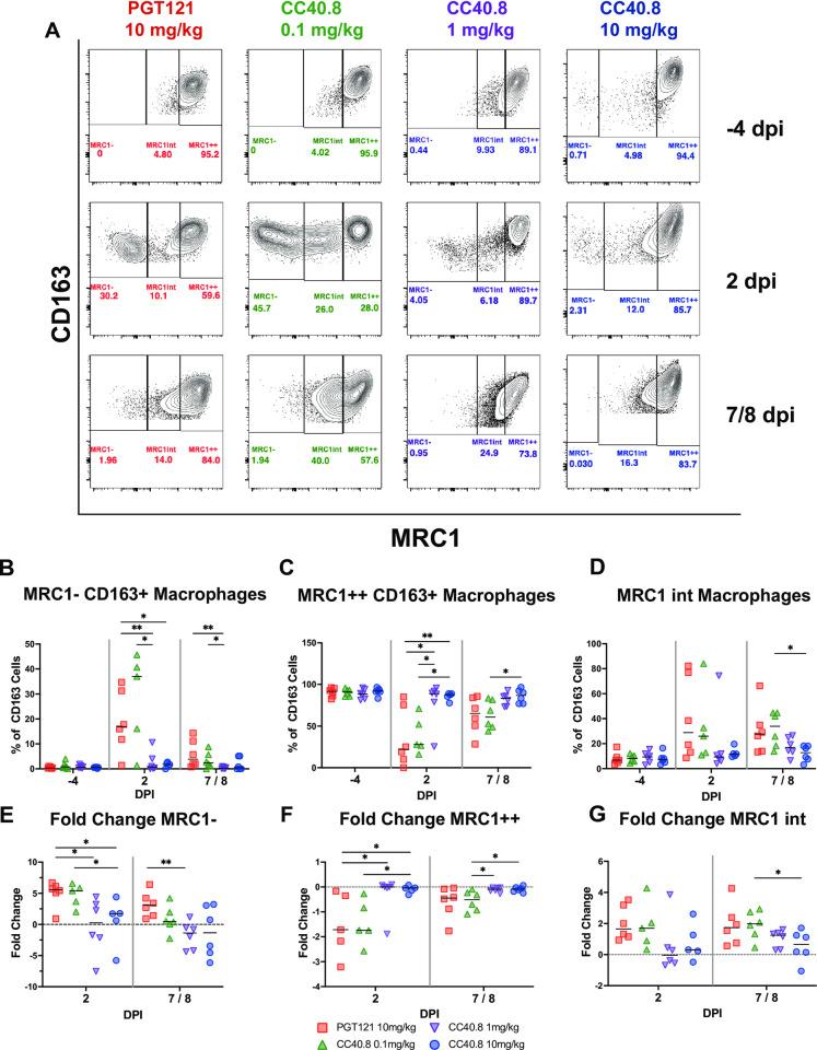 https://cdn.ncbi.nlm.nih.gov/pmc/blobs/b859/11793774/9e4f0e5cb7be/ppat.1012456.g002.jpg