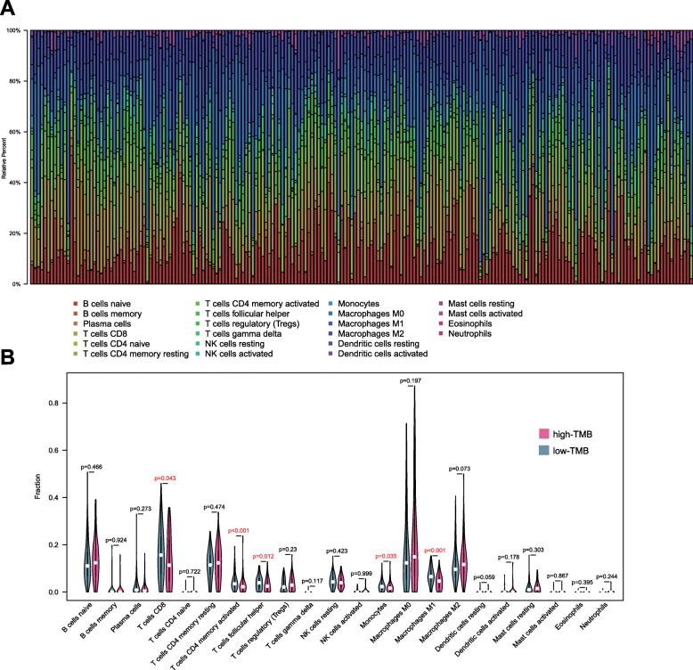 https://cdn.ncbi.nlm.nih.gov/pmc/blobs/b859/8034108/fe594af7ce06/12885_2021_8083_Fig5_HTML.jpg