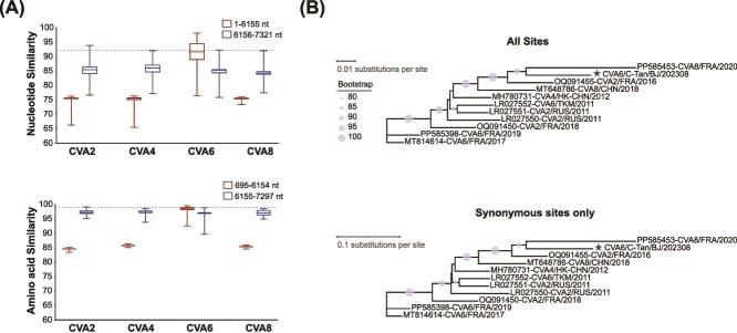 https://cdn.ncbi.nlm.nih.gov/pmc/blobs/b85b/12202042/529cd1940105/veaf036f4.jpg