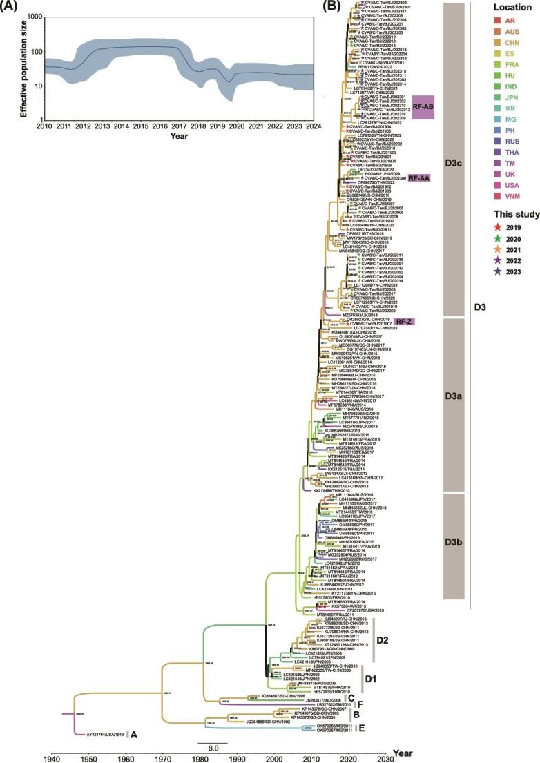 https://cdn.ncbi.nlm.nih.gov/pmc/blobs/b85b/12202042/a02ce72c4493/veaf036f6.jpg