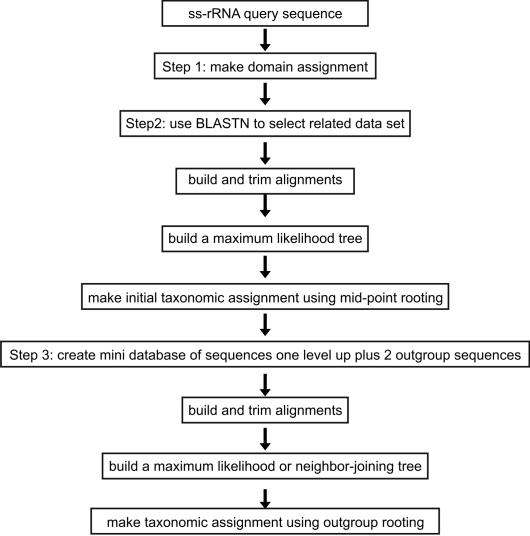 https://cdn.ncbi.nlm.nih.gov/pmc/blobs/b85c/2432038/d6aa14879ac7/pone.0002566.g001.jpg