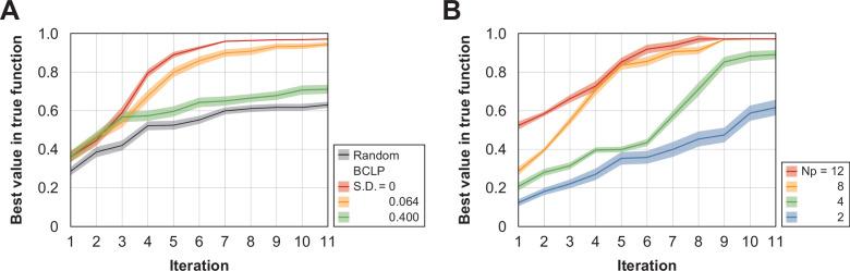 https://cdn.ncbi.nlm.nih.gov/pmc/blobs/b85d/9239686/739f3be71ea1/elife-77007-fig3-figsupp4.jpg