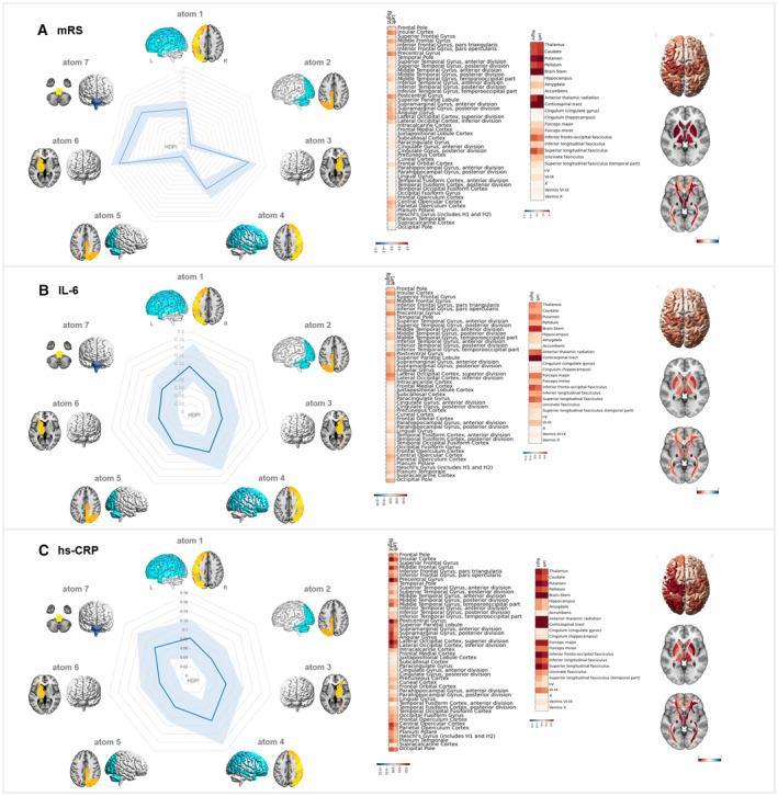 https://cdn.ncbi.nlm.nih.gov/pmc/blobs/b862/11255772/478797117aa8/JAH3-13-e033616-g003.jpg