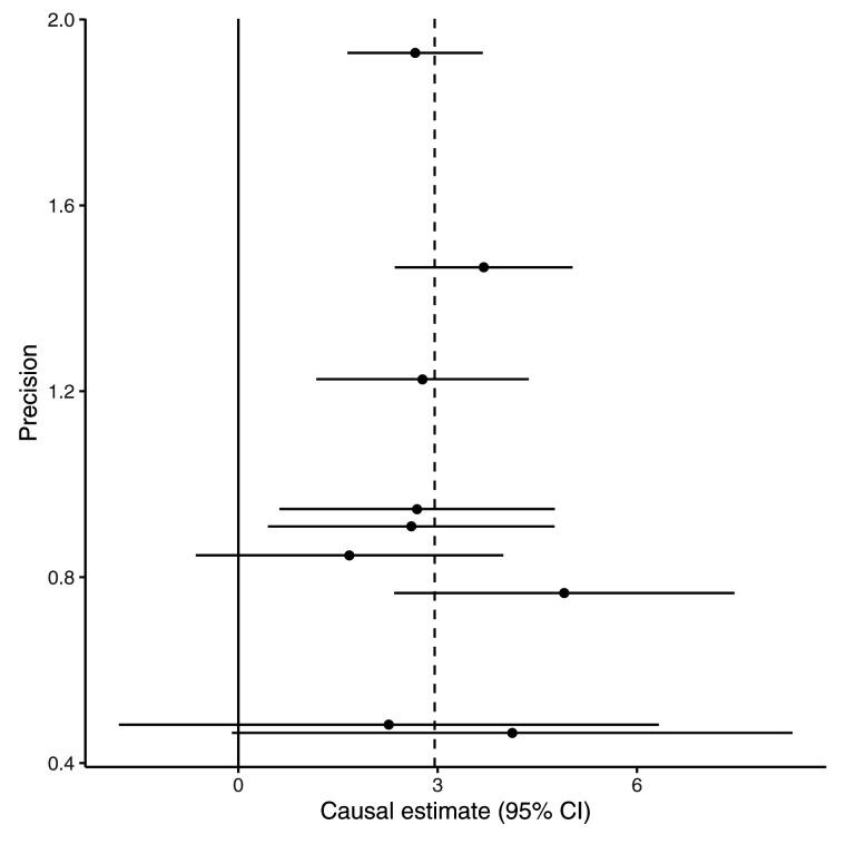 https://cdn.ncbi.nlm.nih.gov/pmc/blobs/b865/7745190/04638d3dd22b/wellcomeopenres-5-18125-g0002.jpg