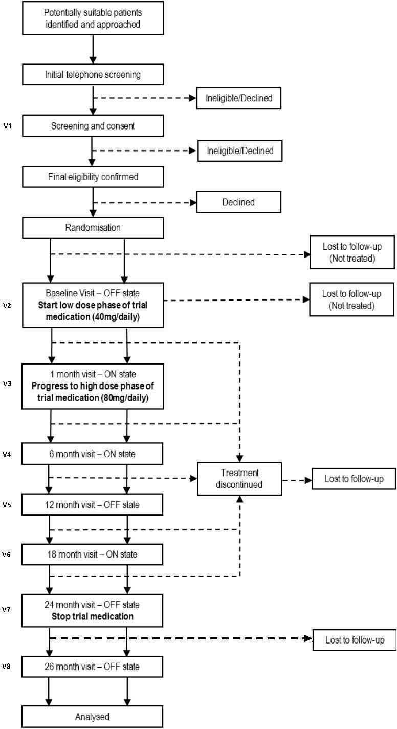 https://cdn.ncbi.nlm.nih.gov/pmc/blobs/b868/6797358/47677499a128/bmjopen-2019-029740f01.jpg