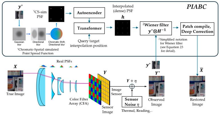 https://cdn.ncbi.nlm.nih.gov/pmc/blobs/b86a/12196991/2580c183b540/sensors-25-03773-g001.jpg