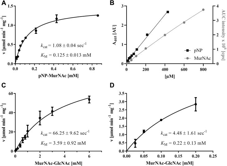 https://cdn.ncbi.nlm.nih.gov/pmc/blobs/b86b/8054146/4f68716612e4/gr3.jpg