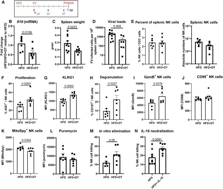 https://cdn.ncbi.nlm.nih.gov/pmc/blobs/b86c/12063142/65edce59db9a/gr7.jpg