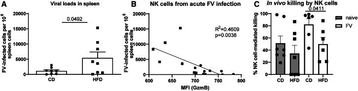 https://cdn.ncbi.nlm.nih.gov/pmc/blobs/b86c/12063142/a4a10907b8d6/gr3.jpg