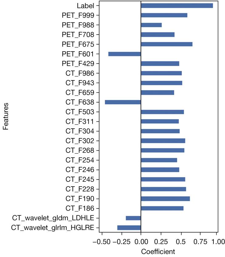 https://cdn.ncbi.nlm.nih.gov/pmc/blobs/b86d/11320501/74d62f5a9c54/qims-14-08-5460-f3.jpg