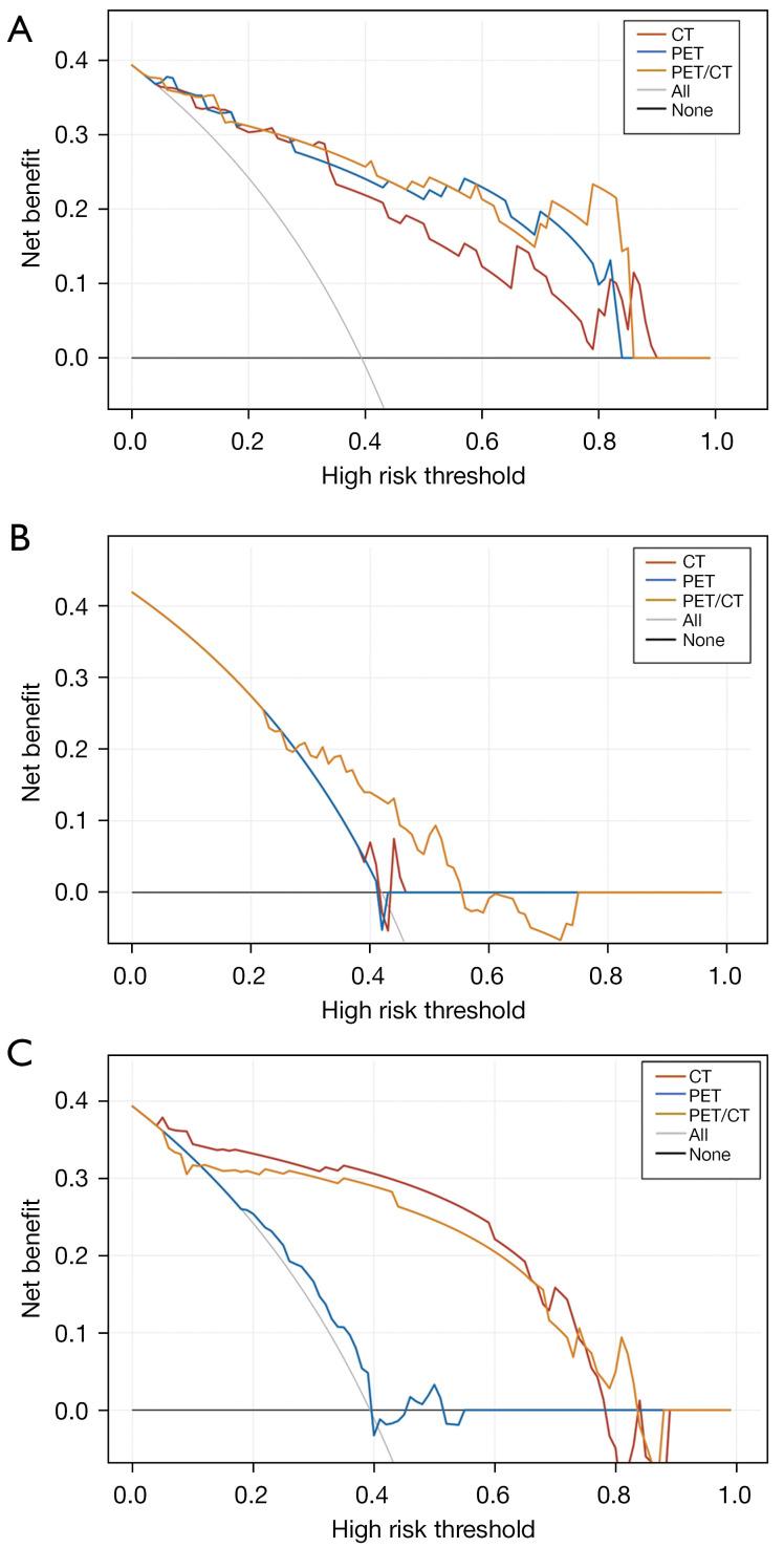 https://cdn.ncbi.nlm.nih.gov/pmc/blobs/b86d/11320501/87b394498b97/qims-14-08-5460-f6.jpg