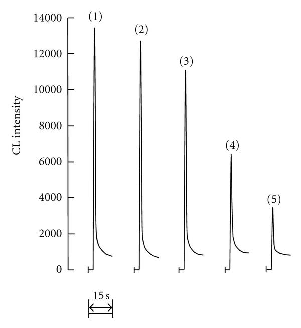 https://cdn.ncbi.nlm.nih.gov/pmc/blobs/b86f/3336182/d147b5d9f013/JAMC2012-520248.003.jpg