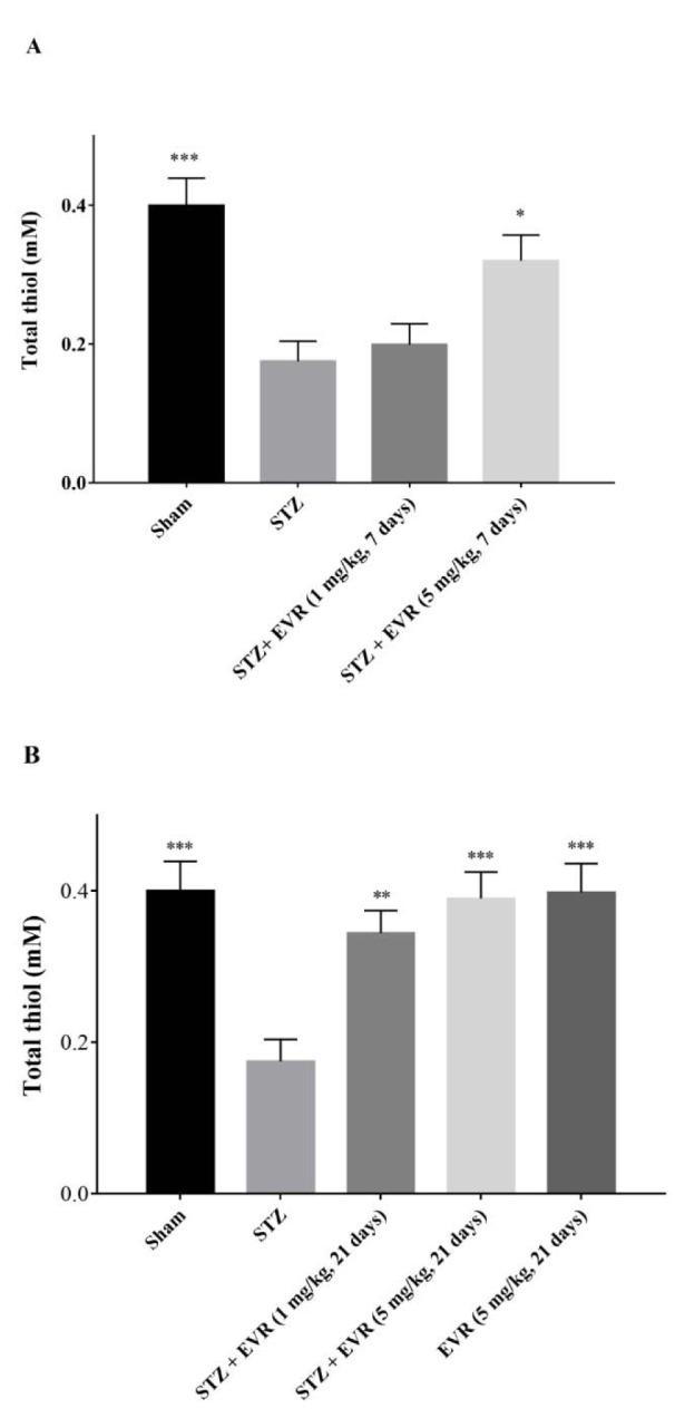https://cdn.ncbi.nlm.nih.gov/pmc/blobs/b870/6295637/3d3cdd624de9/EXCLI-17-999-g-007.jpg