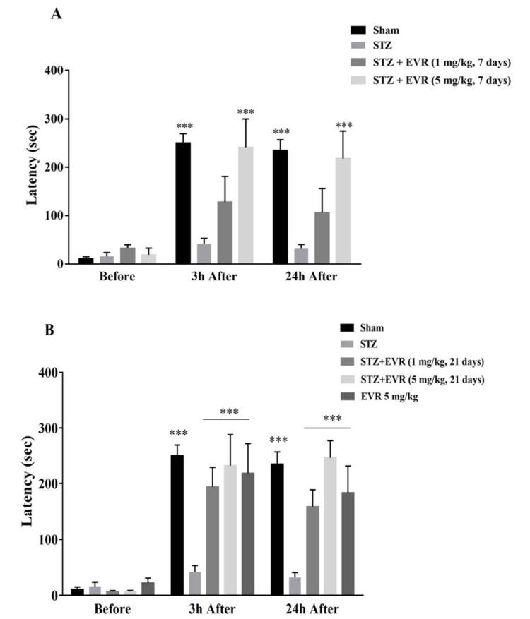 https://cdn.ncbi.nlm.nih.gov/pmc/blobs/b870/6295637/6329ed2ca920/EXCLI-17-999-g-002.jpg
