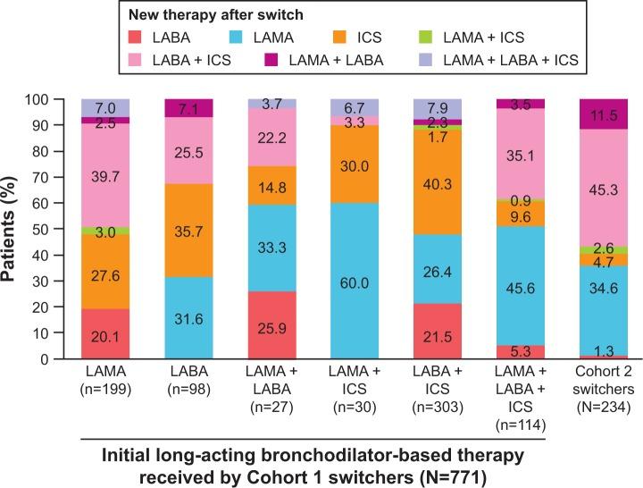 https://cdn.ncbi.nlm.nih.gov/pmc/blobs/b871/6305135/45122eacd19d/copd-14-051Fig4.jpg