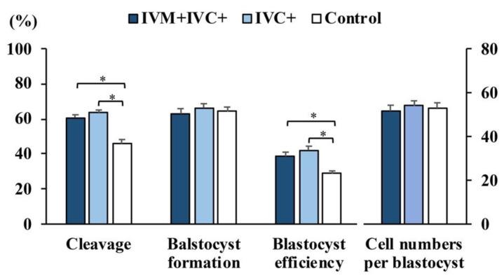 https://cdn.ncbi.nlm.nih.gov/pmc/blobs/b871/9220299/baaa262cb2b7/antioxidants-11-01177-g003.jpg