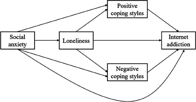 https://cdn.ncbi.nlm.nih.gov/pmc/blobs/b873/11129444/e3ed0242f552/12888_2024_5854_Fig1_HTML.jpg