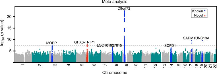 https://cdn.ncbi.nlm.nih.gov/pmc/blobs/b875/5606989/df030bb8ed8e/41467_2017_471_Fig1_HTML.jpg