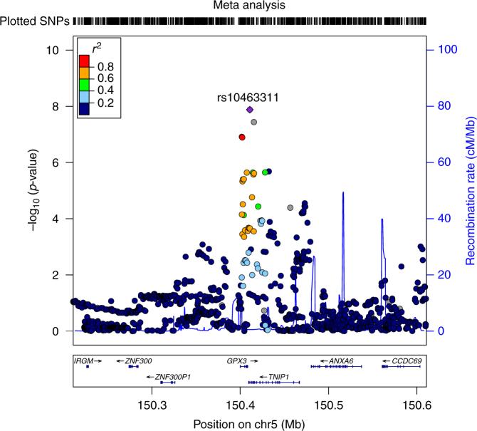 https://cdn.ncbi.nlm.nih.gov/pmc/blobs/b875/5606989/e7b11d981f2e/41467_2017_471_Fig2_HTML.jpg