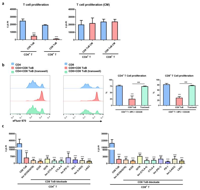 https://cdn.ncbi.nlm.nih.gov/pmc/blobs/b876/11335251/acbd42c911bf/18_2024_5378_Fig3_HTML.jpg