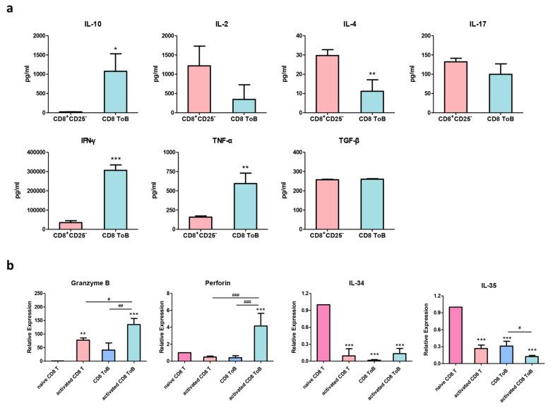 https://cdn.ncbi.nlm.nih.gov/pmc/blobs/b876/11335251/e00b97a29279/18_2024_5378_Fig2_HTML.jpg