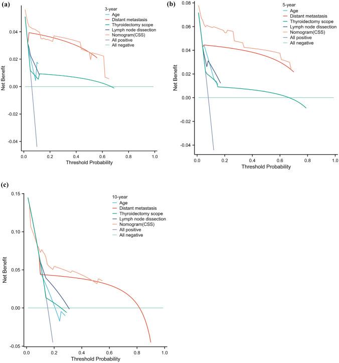 https://cdn.ncbi.nlm.nih.gov/pmc/blobs/b876/11798283/4611cbe93804/432_2023_5326_Fig7_HTML.jpg