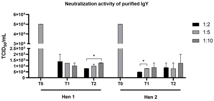 https://cdn.ncbi.nlm.nih.gov/pmc/blobs/b876/11946193/4070c7e457a9/viruses-17-00448-g002.jpg